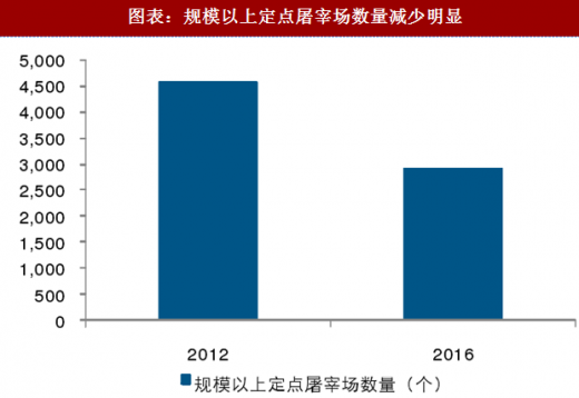瘦肉精檢測(cè)卡|瘦肉精三聯(lián)檢測(cè)卡|克倫檢測(cè)|萊克檢測(cè)|沙丁檢測(cè)|寵物試紙|犬瘟試紙|細(xì)小試紙|寵物試紙代加工|寵物試紙批發(fā)|動(dòng)物撲殺器|消毒液機(jī)|一次性防護(hù)服|動(dòng)物解剖臺(tái)|采樣箱|檢疫箱|檢疫設(shè)備