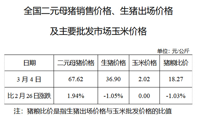 瘦肉精檢測(cè)卡|瘦肉精三聯(lián)檢測(cè)卡|克倫檢測(cè)|萊克檢測(cè)|沙丁檢測(cè)|寵物試紙|犬瘟試紙|細(xì)小試紙|寵物試紙代加工|寵物試紙批發(fā)|動(dòng)物撲殺器|消毒液機(jī)|一次性防護(hù)服|動(dòng)物解剖臺(tái)|采樣箱|檢疫箱|檢疫設(shè)備|寵物用品|寵物食品|狗糧|貓糧