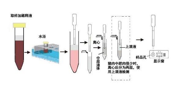 瘦肉精檢測卡|瘦肉精三聯(lián)檢測卡|克倫檢測|萊克檢測|沙丁檢測|寵物試紙|犬瘟試紙|細(xì)小試紙|寵物試紙代加工|寵物試紙批發(fā)|動(dòng)物撲殺器|消毒液機(jī)|一次性防護(hù)服|動(dòng)物解剖臺(tái)|采樣箱|檢疫箱|檢疫設(shè)備|寵物用品|寵物食品|狗糧|貓糧
